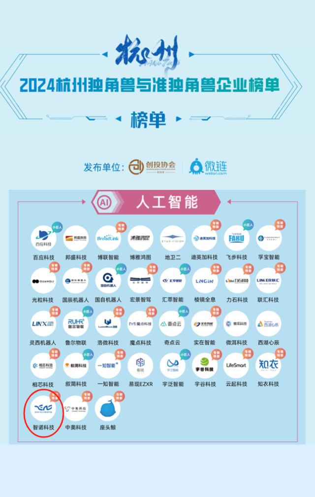 太阳城在线官网荣膺2024年人工智能准独角兽企业